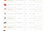 analyze your restaurant menu for gluten and build a gluten free menu